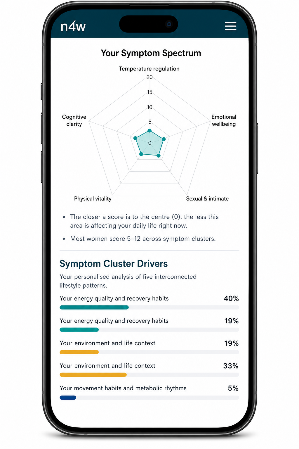 Your Personal Profile screen preview